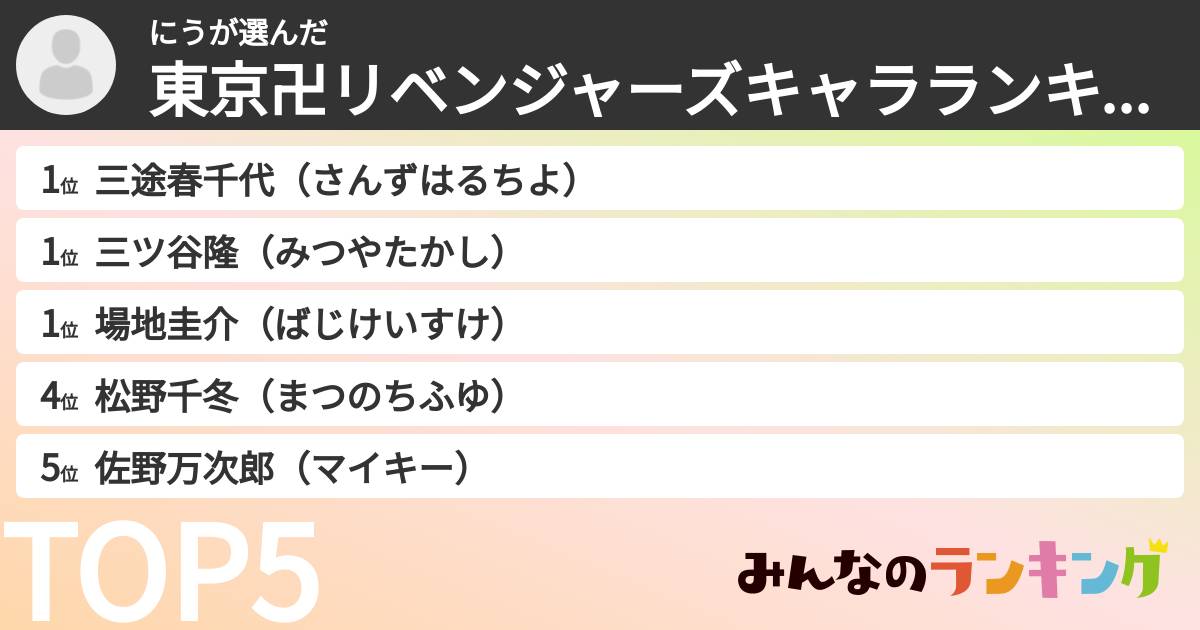 にうさんの「東京卍リベンジャーズキャラランキング」