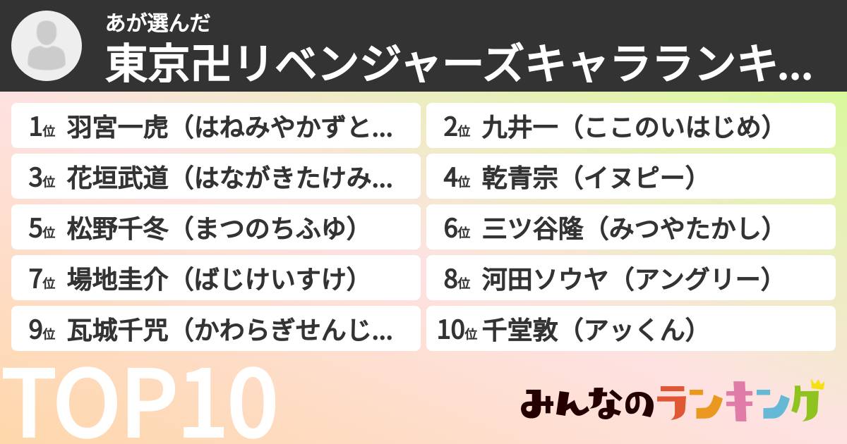あさんの「東京卍リベンジャーズキャラランキング」