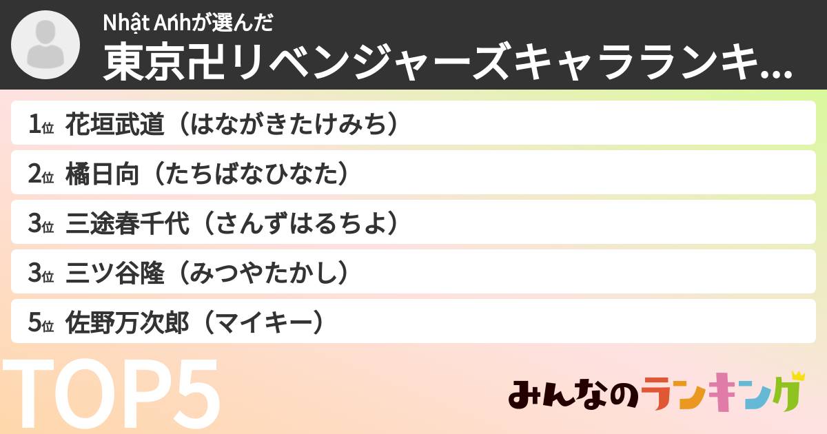 Nhật Ánhさんの「東京卍リベンジャーズキャラランキング」