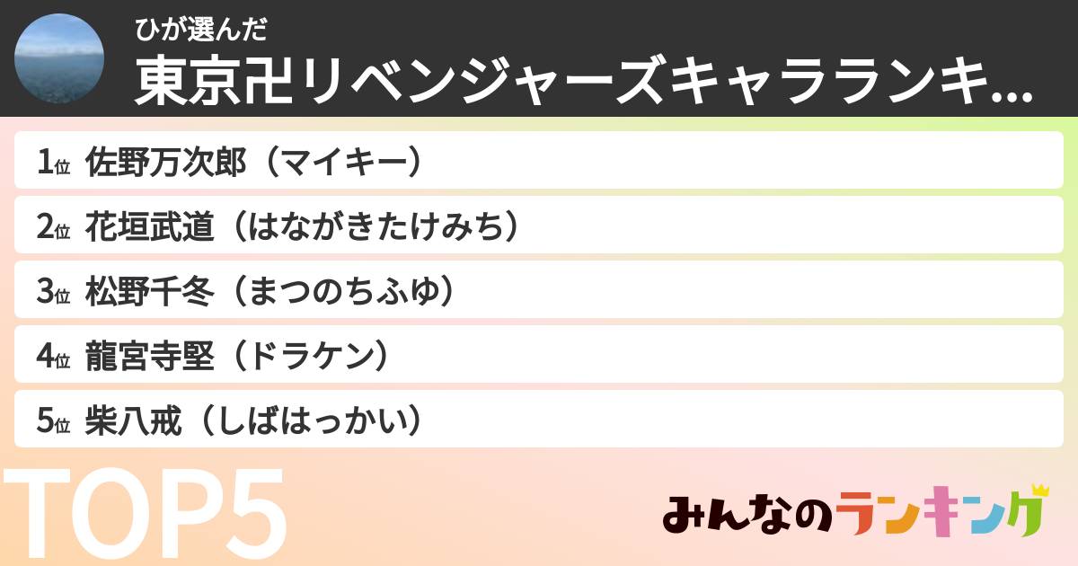 ひさんの「東京卍リベンジャーズキャラランキング」