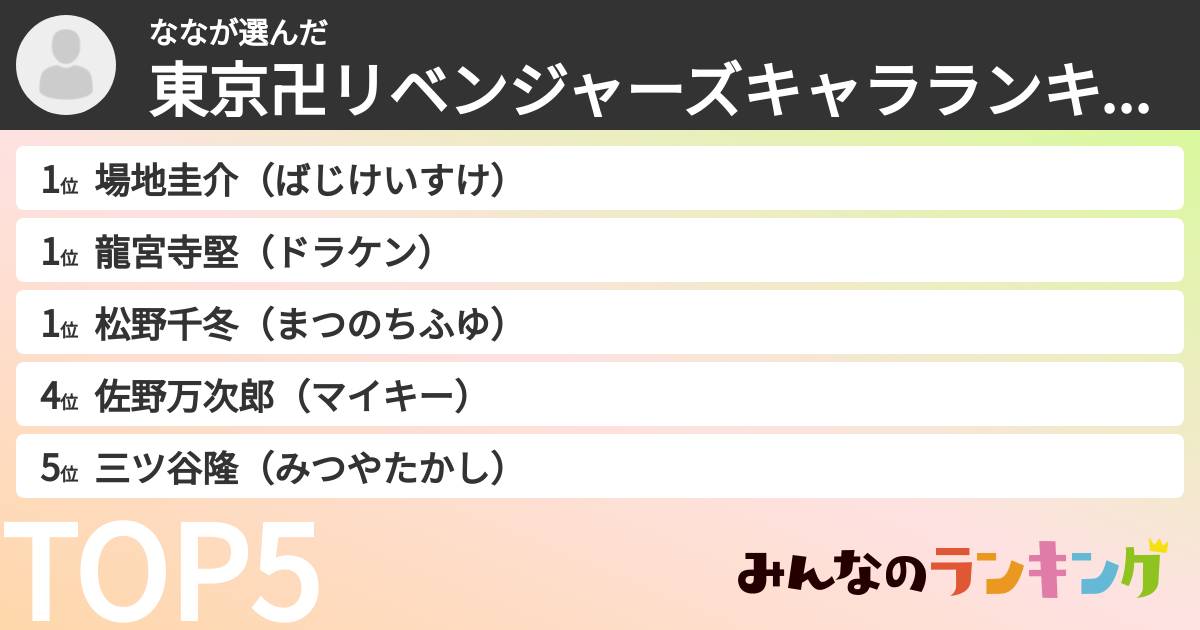 ななさんの「東京卍リベンジャーズキャラランキング」