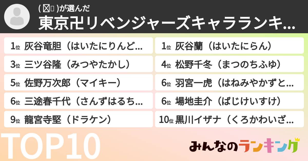( ᐛ👐 )さんの「東京卍リベンジャーズキャラランキング」