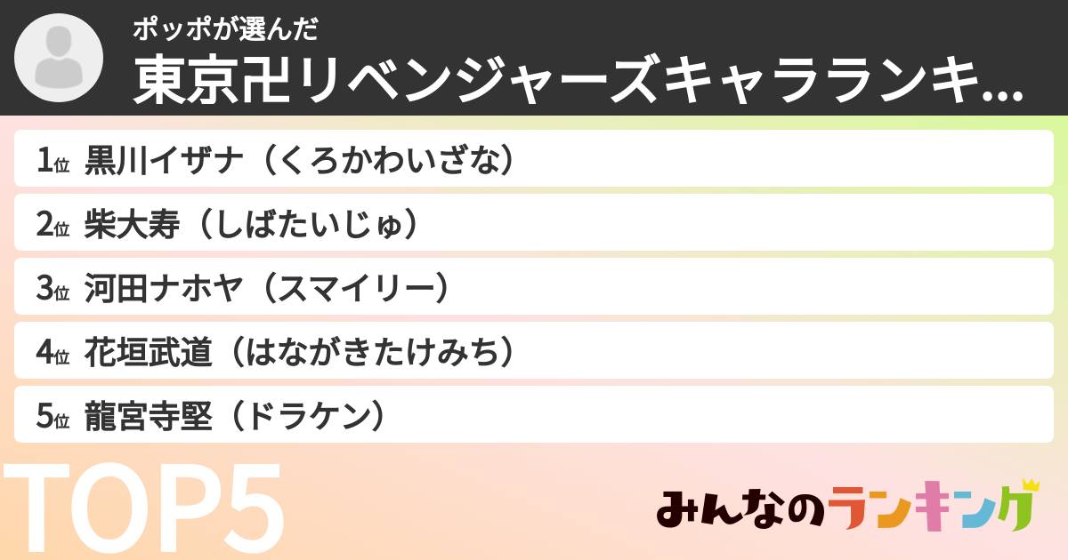 ポッポさんの「東京卍リベンジャーズキャラランキング」