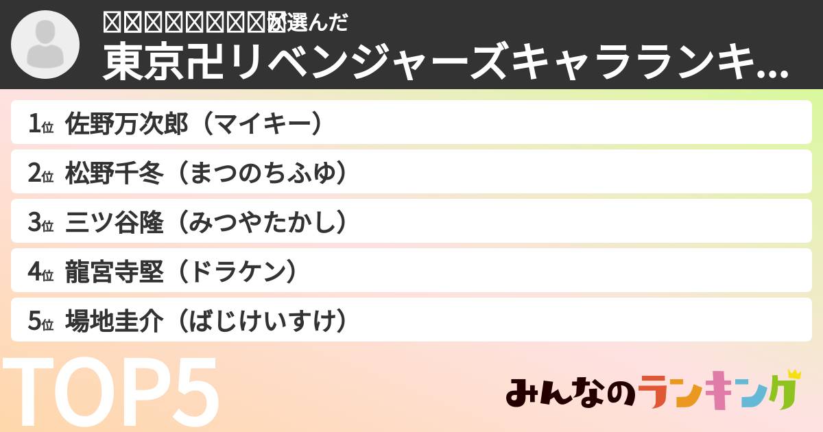 ❦͙ℳ𝒜𝒴𝒰𝒦ℐ❦͙さんの「東京卍リベンジャーズキャラランキング」