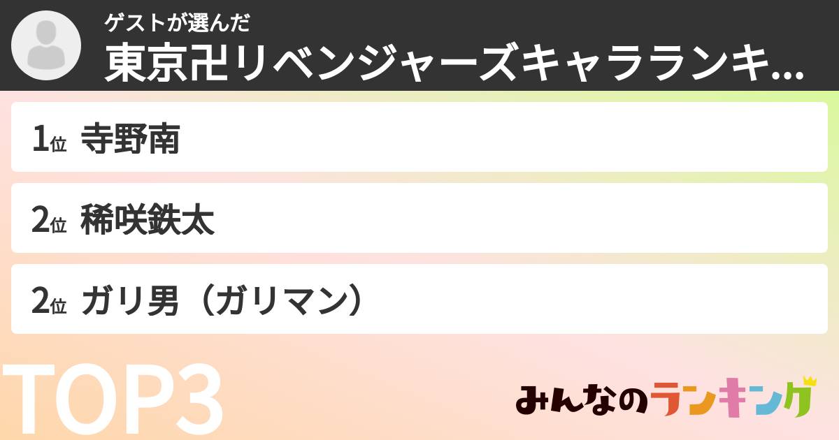ゲストさんの「東京卍リベンジャーズキャラランキング」