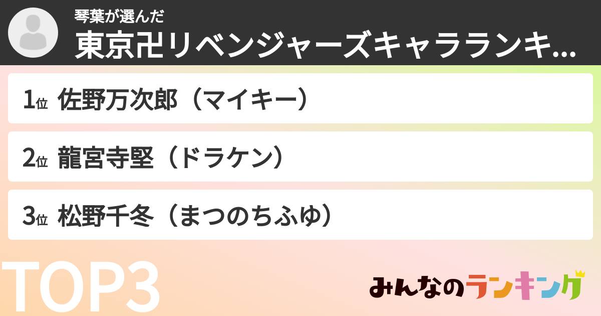 琴葉さんの「東京卍リベンジャーズキャラランキング」
