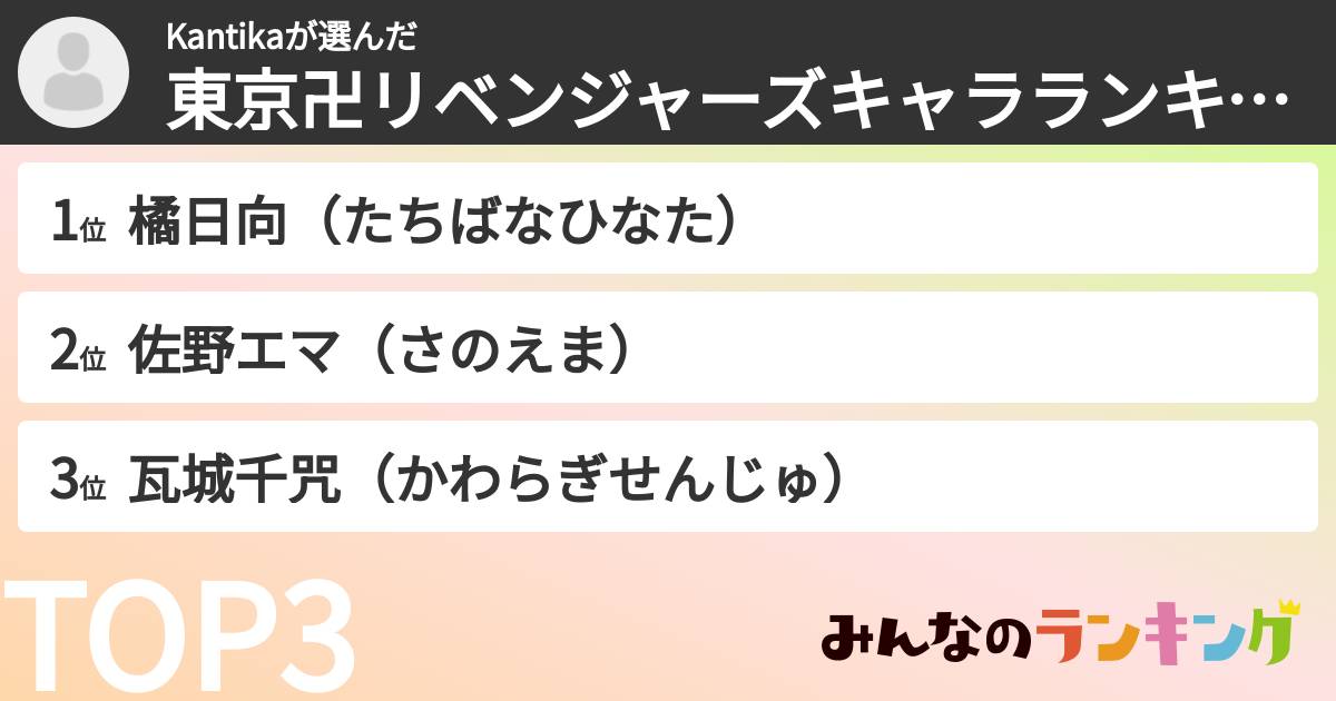 Kantikaさんの「東京卍リベンジャーズキャラランキング」