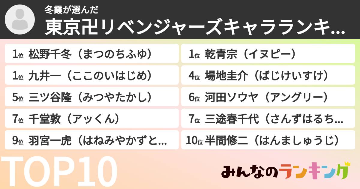 冬霞さんの「東京卍リベンジャーズキャラランキング」