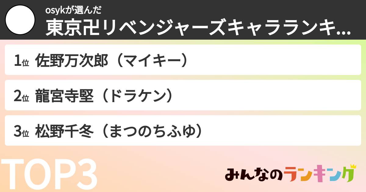 osykさんの「東京卍リベンジャーズキャラランキング」