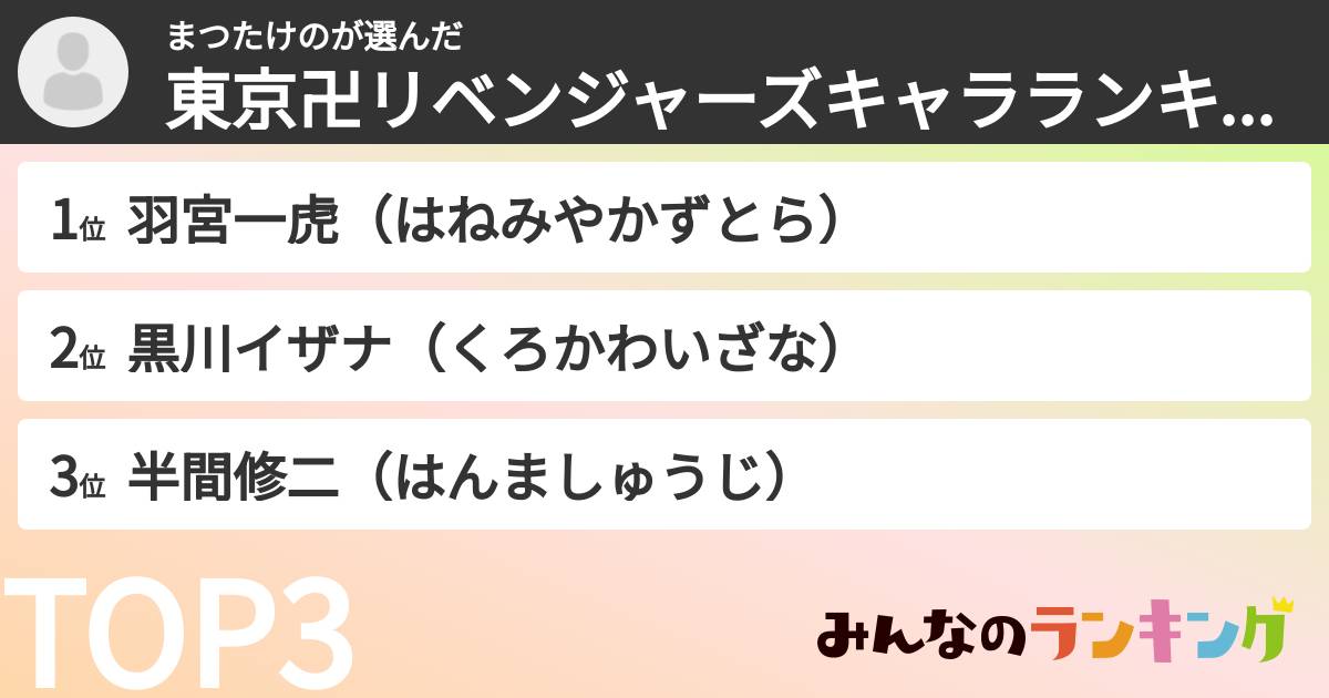 まつたけのさんの「東京卍リベンジャーズキャラランキング」