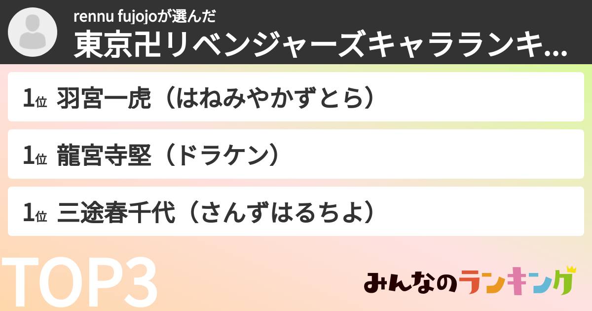 rennu fujojoさんの「東京卍リベンジャーズキャラランキング」