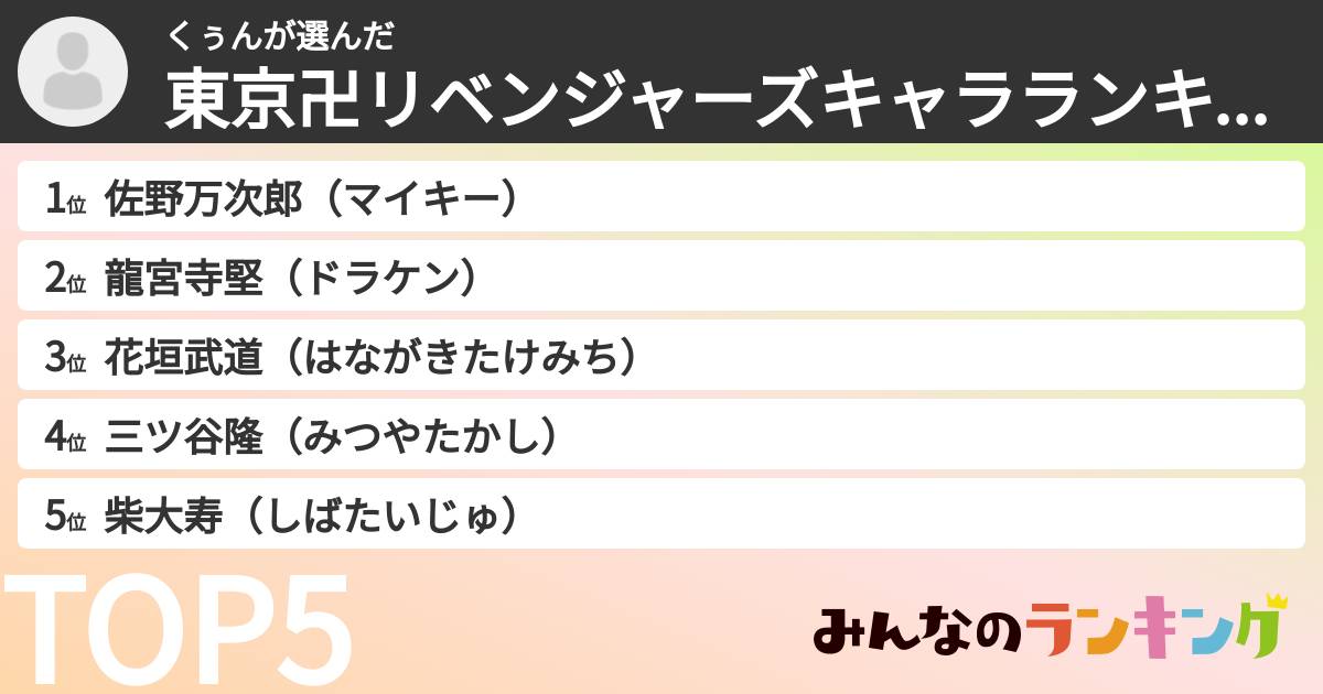 くぅんさんの「東京卍リベンジャーズキャラランキング」