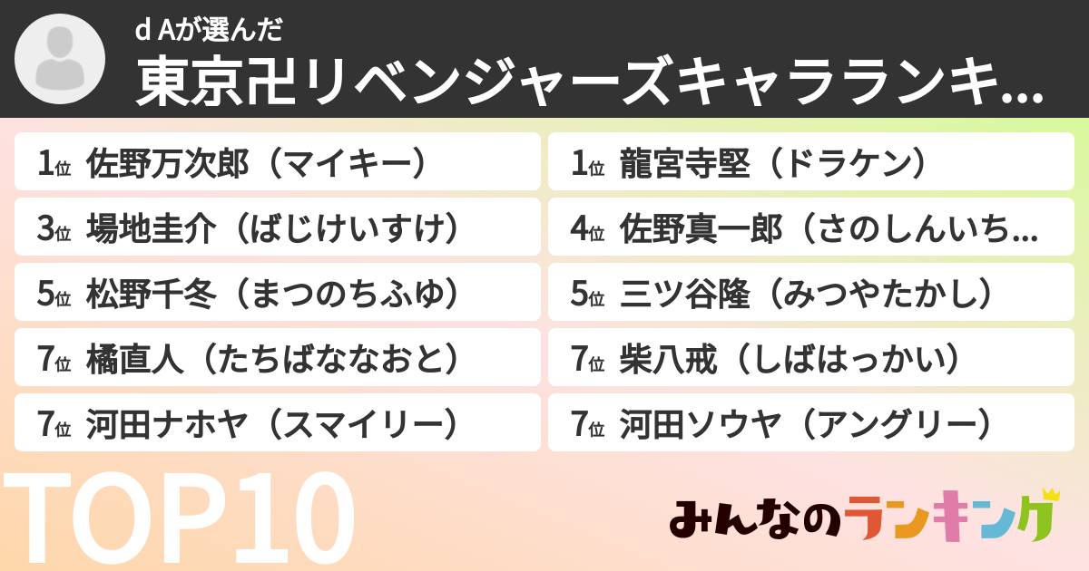 d Aさんの「東京卍リベンジャーズキャラランキング」