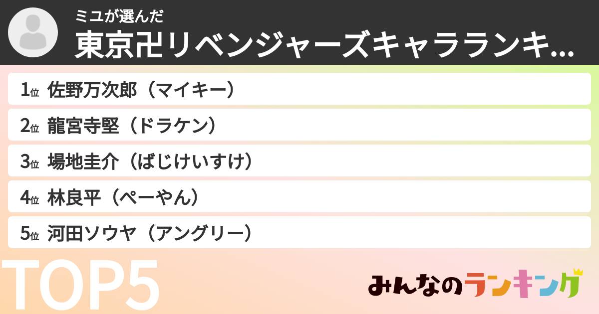 ミユさんの「東京卍リベンジャーズキャラランキング」