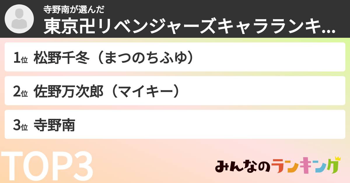 寺野南さんの「東京卍リベンジャーズキャラランキング」