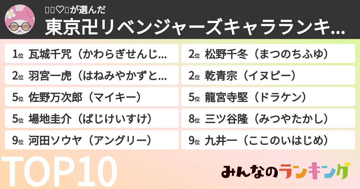 👶🏻♡🎶さんの「東京卍リベンジャーズキャラランキング」
