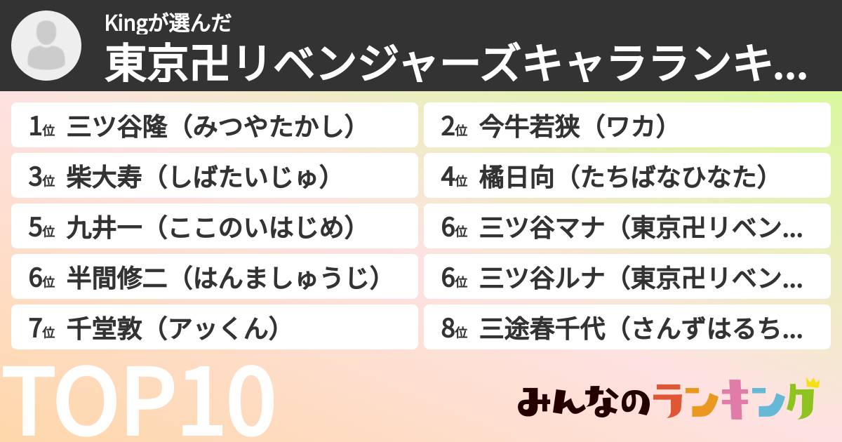 Kingさんの「東京卍リベンジャーズキャラランキング」