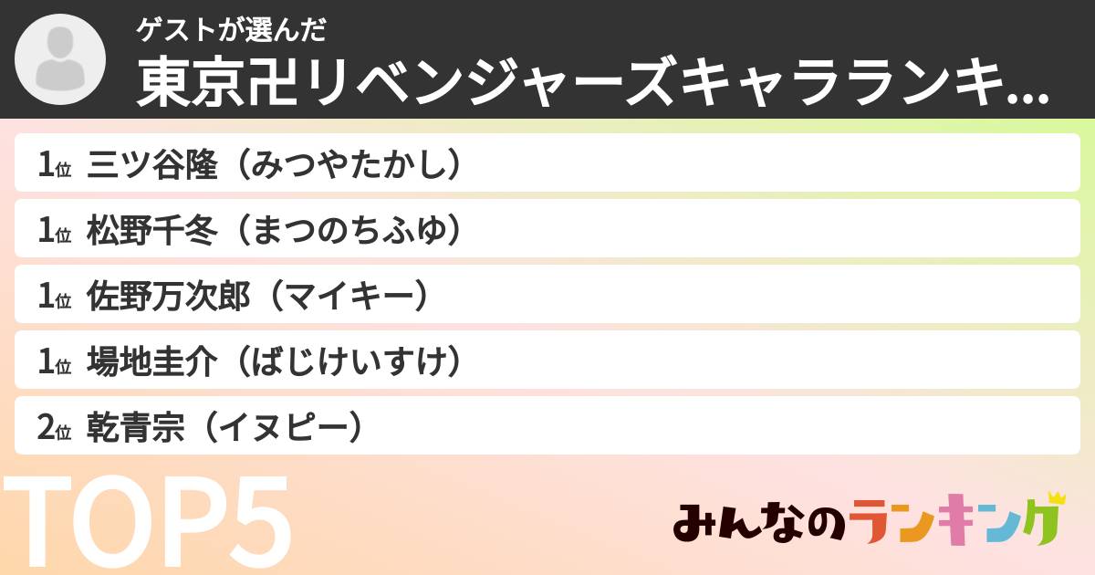 ゲストさんの「東京卍リベンジャーズキャラランキング」