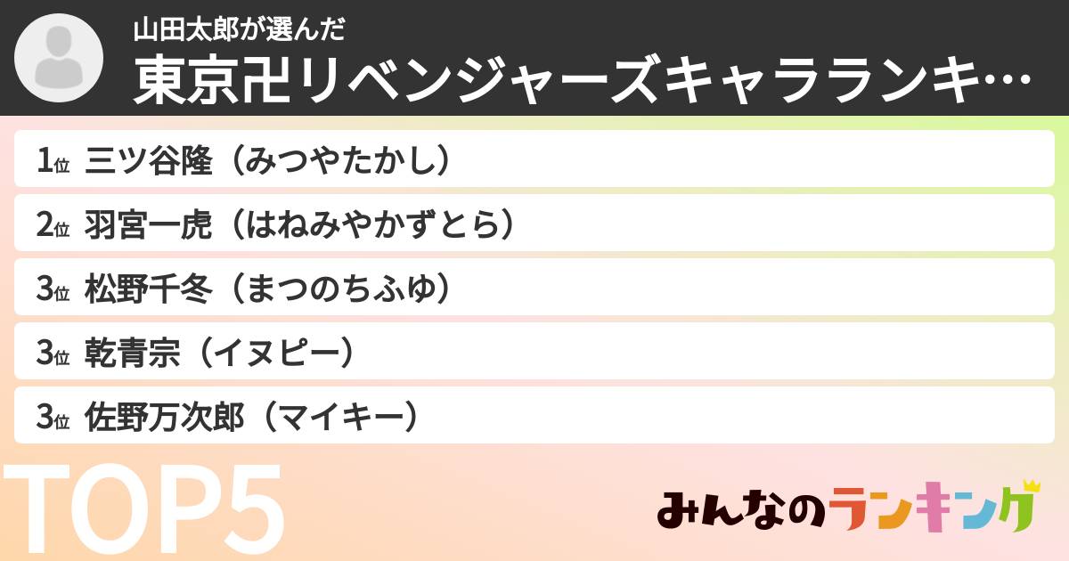 山田太郎さんの「東京卍リベンジャーズキャラランキング」