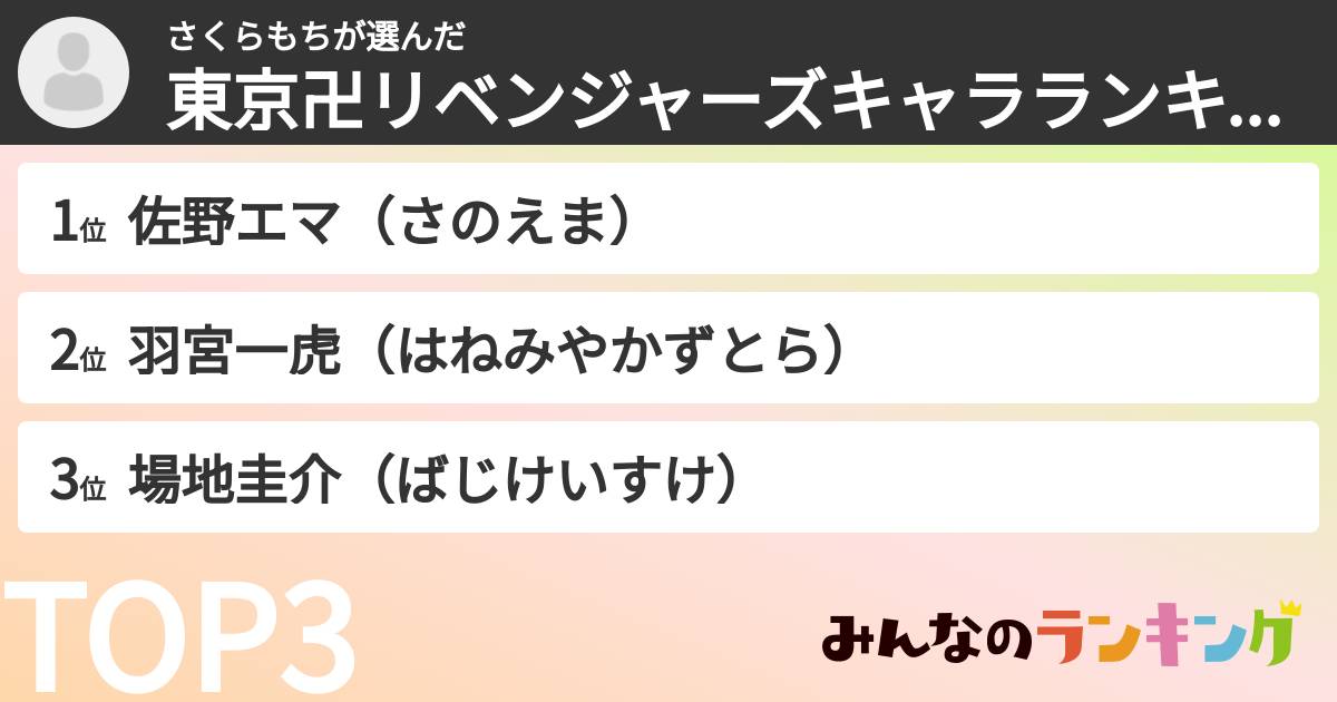 さくらもちさんの「東京卍リベンジャーズキャラランキング」