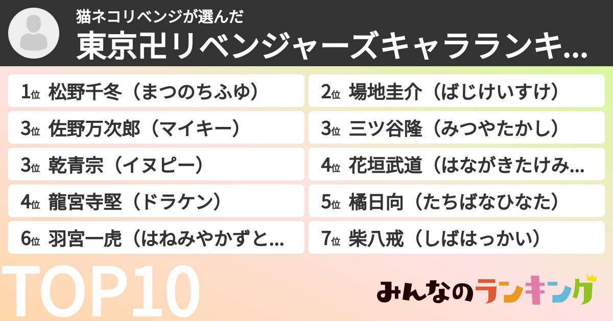 猫ネコリベンジさんの「東京卍リベンジャーズキャラランキング」