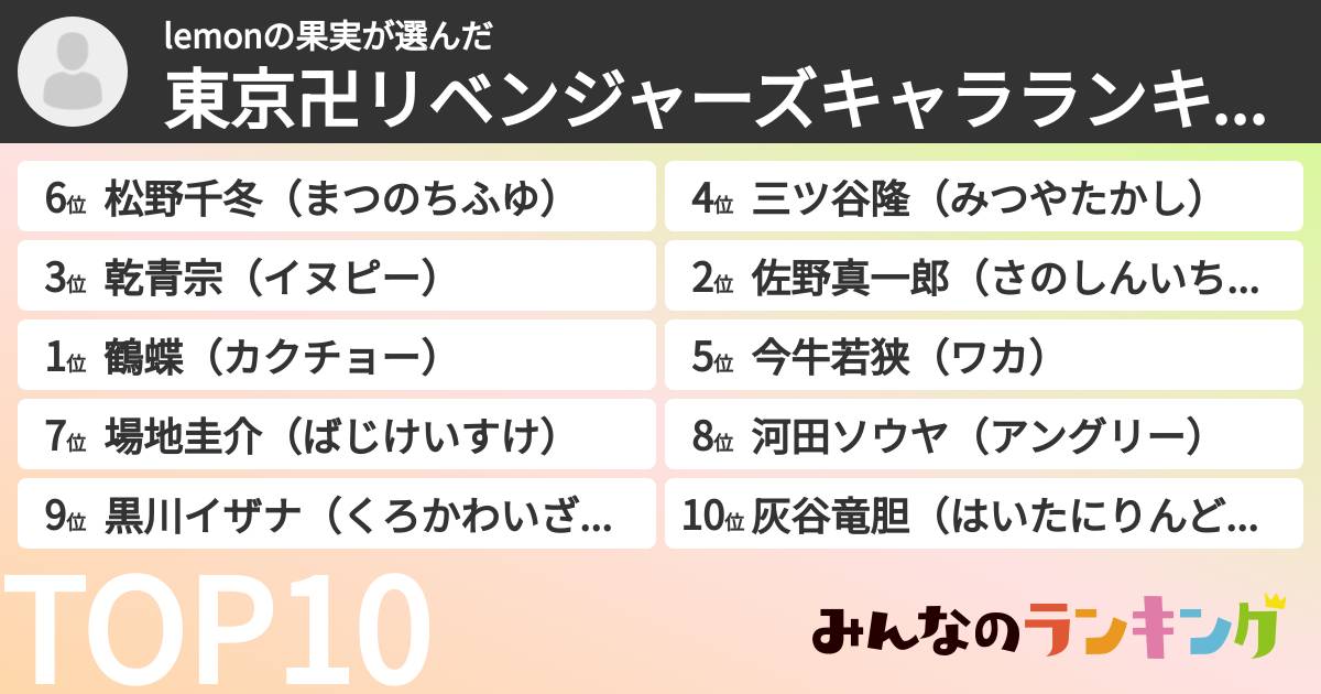 lemonの果実さんの「東京卍リベンジャーズキャラランキング」