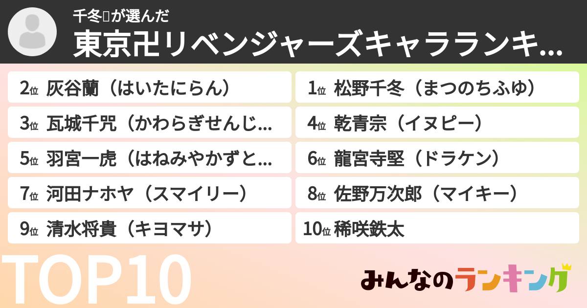 千冬🫰さんの「東京卍リベンジャーズキャラランキング」