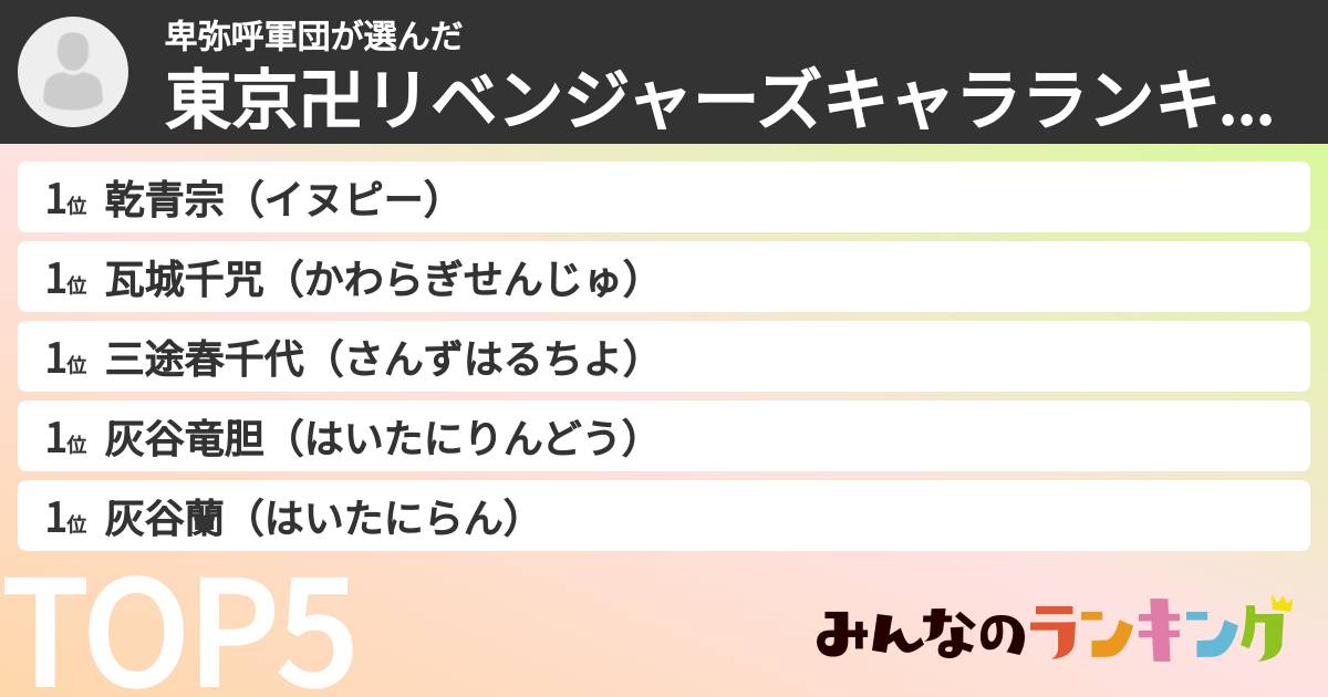卑弥呼軍団さんの「東京卍リベンジャーズキャラランキング」