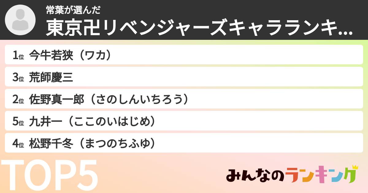 常葉さんの「東京卍リベンジャーズキャラランキング」