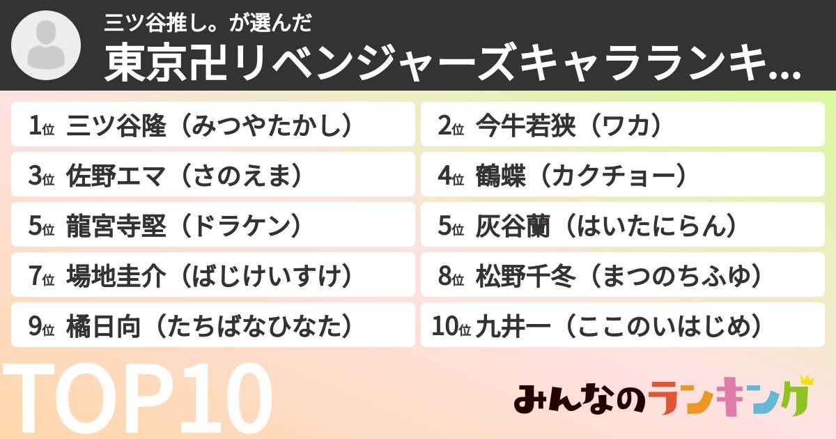 三ツ谷推し。さんの「東京卍リベンジャーズキャラランキング」