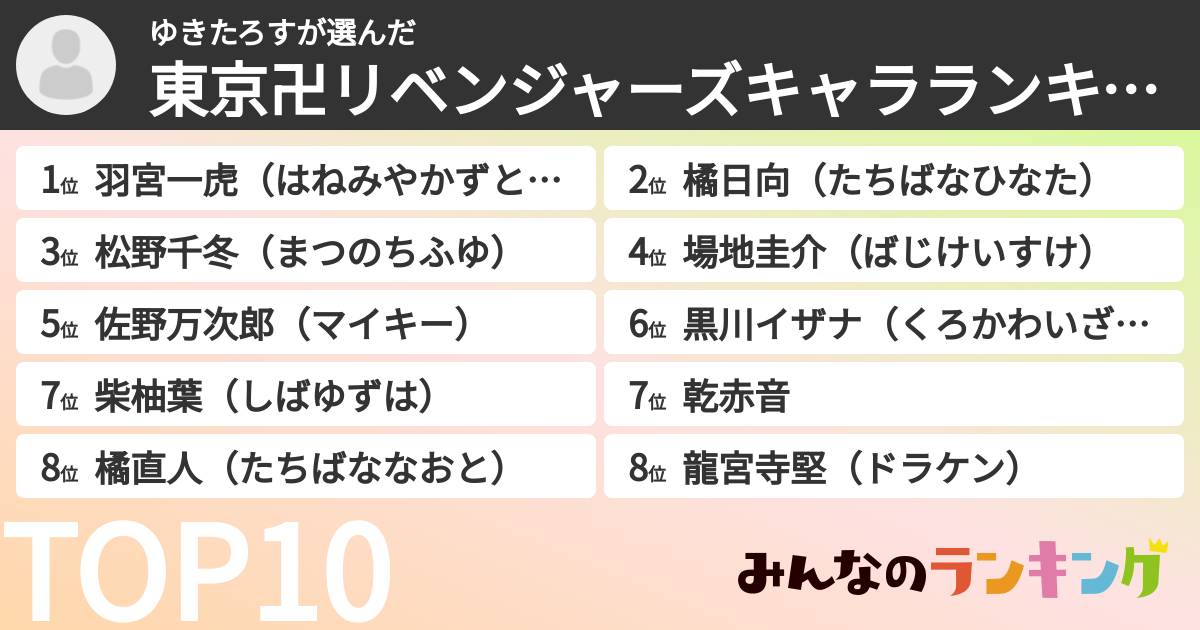 ゆきたろすさんの「東京卍リベンジャーズキャラランキング」