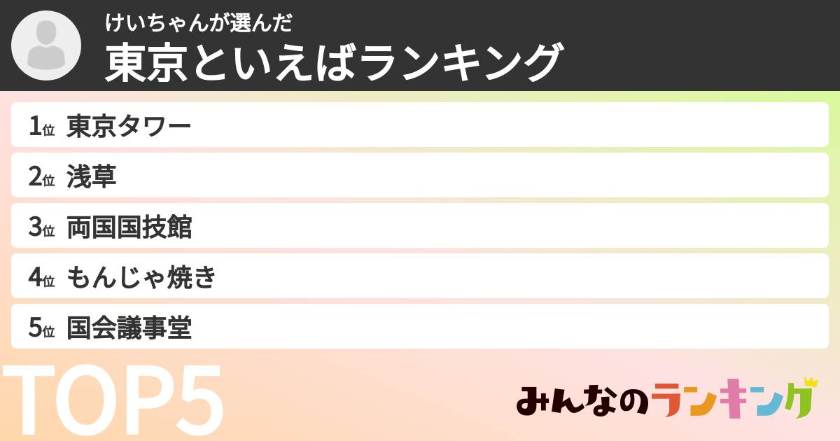 けいちゃんさんの「東京といえばランキング」