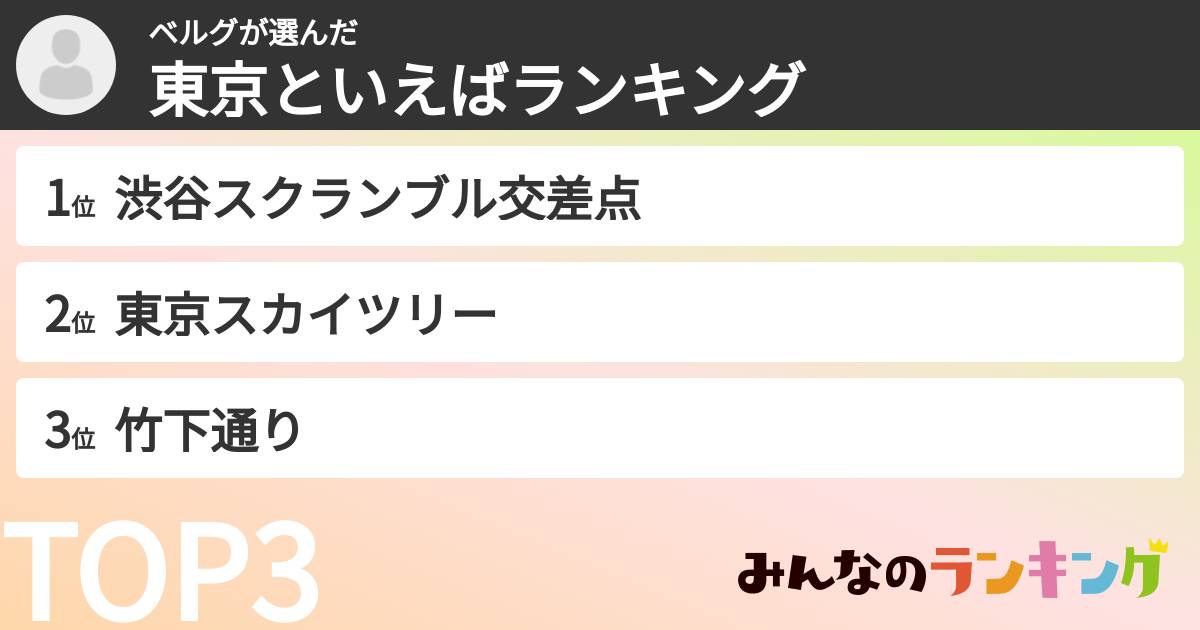 ベルグさんの「東京といえばランキング」