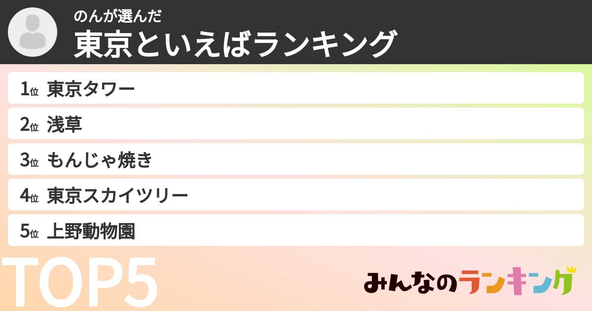 のんさんの「東京といえばランキング」