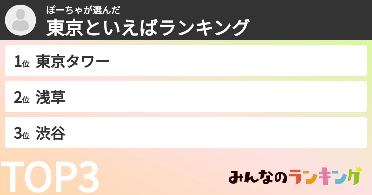 ぽーちゃさんの「東京といえばランキング」