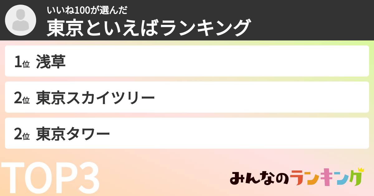 いいね100さんの「東京といえばランキング」