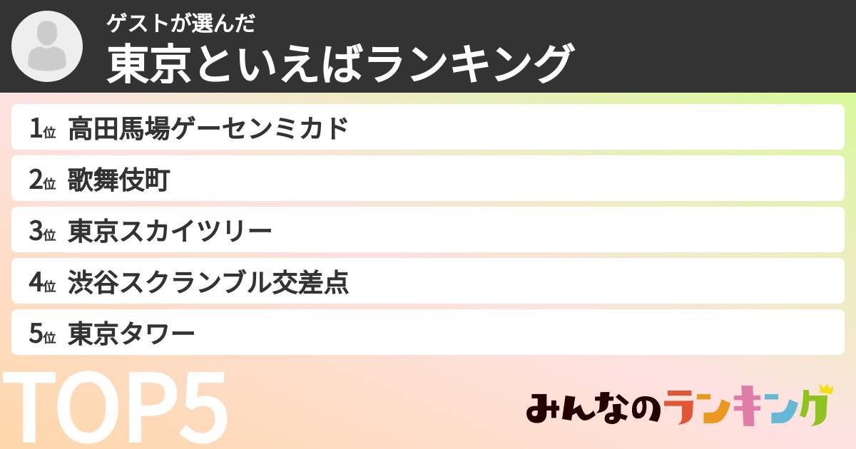 ゲストさんの「東京といえばランキング」
