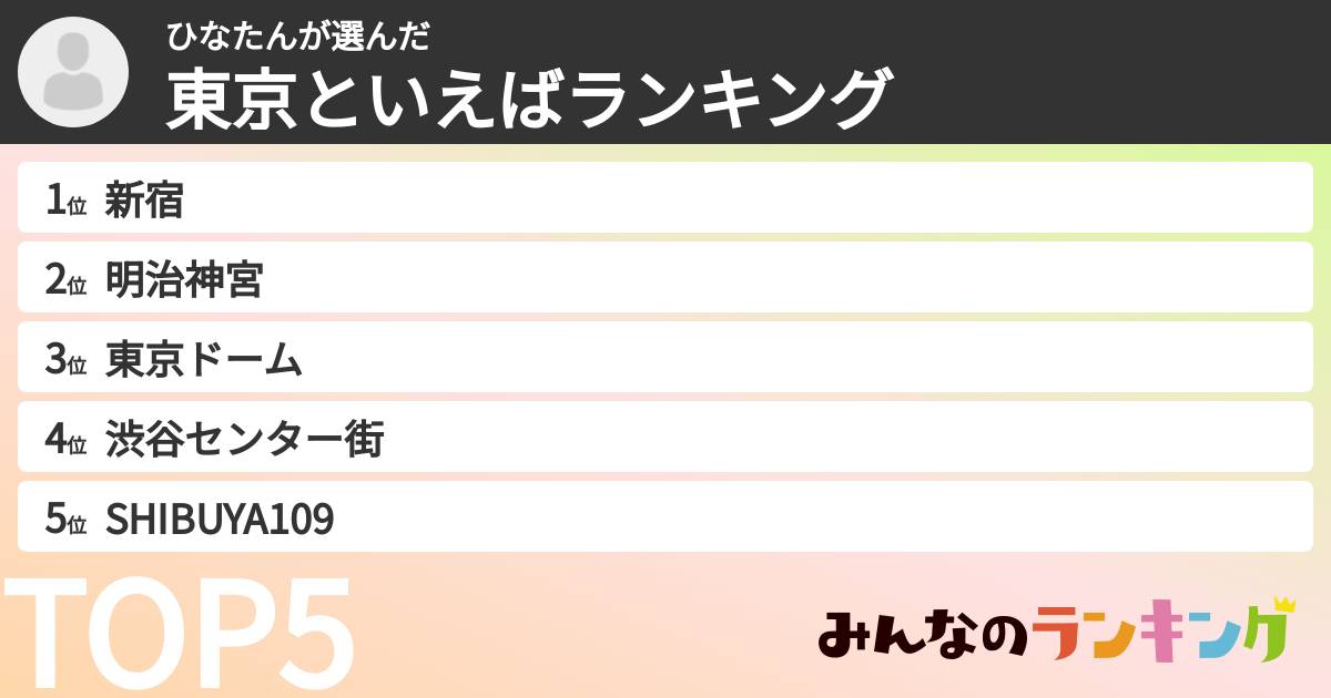 ひなたんさんの「東京といえばランキング」