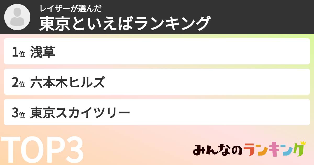 レイザーさんの「東京といえばランキング」