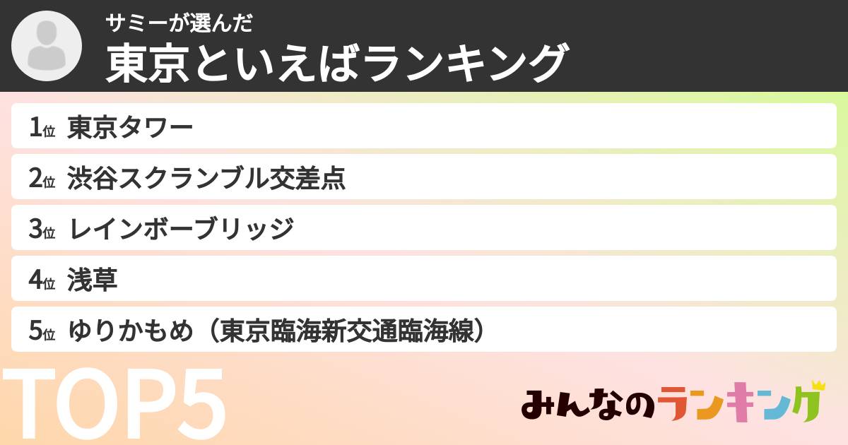 サミーさんの「東京といえばランキング」