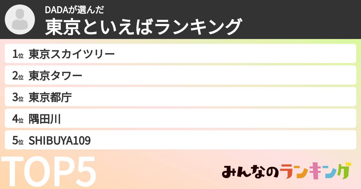 DADAさんの「東京といえばランキング」