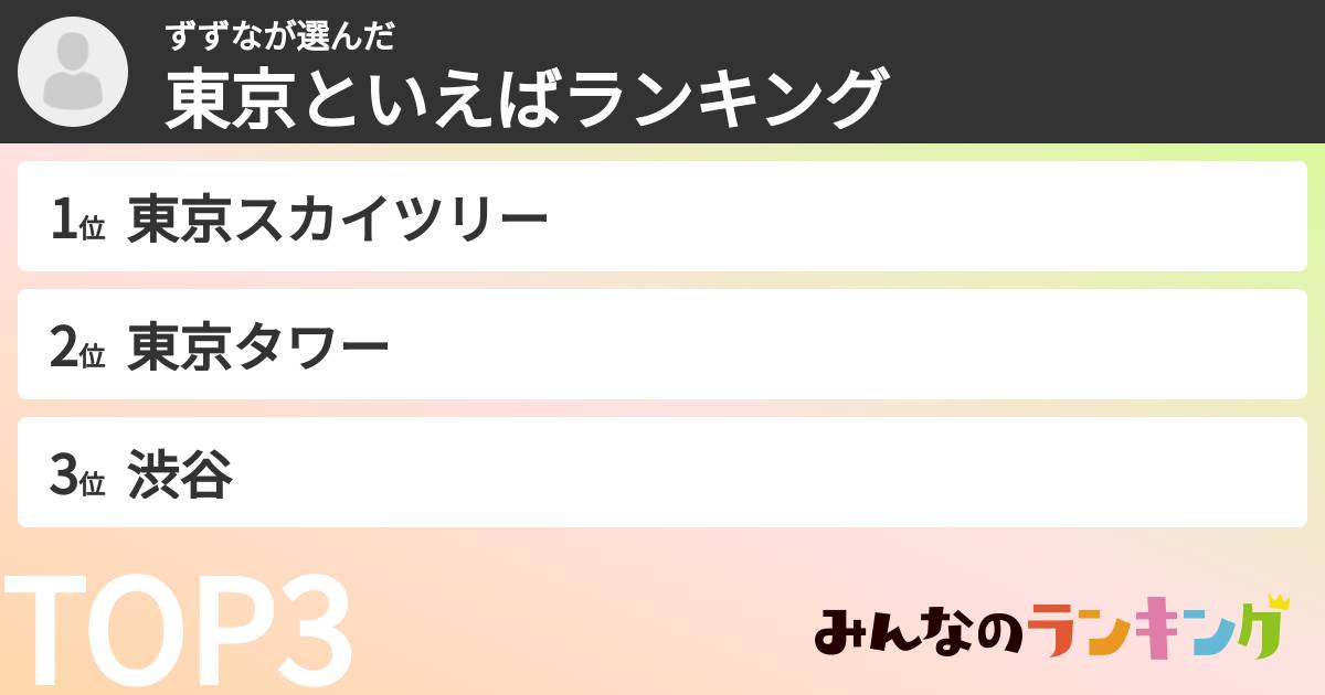 ずずなさんの「東京といえばランキング」