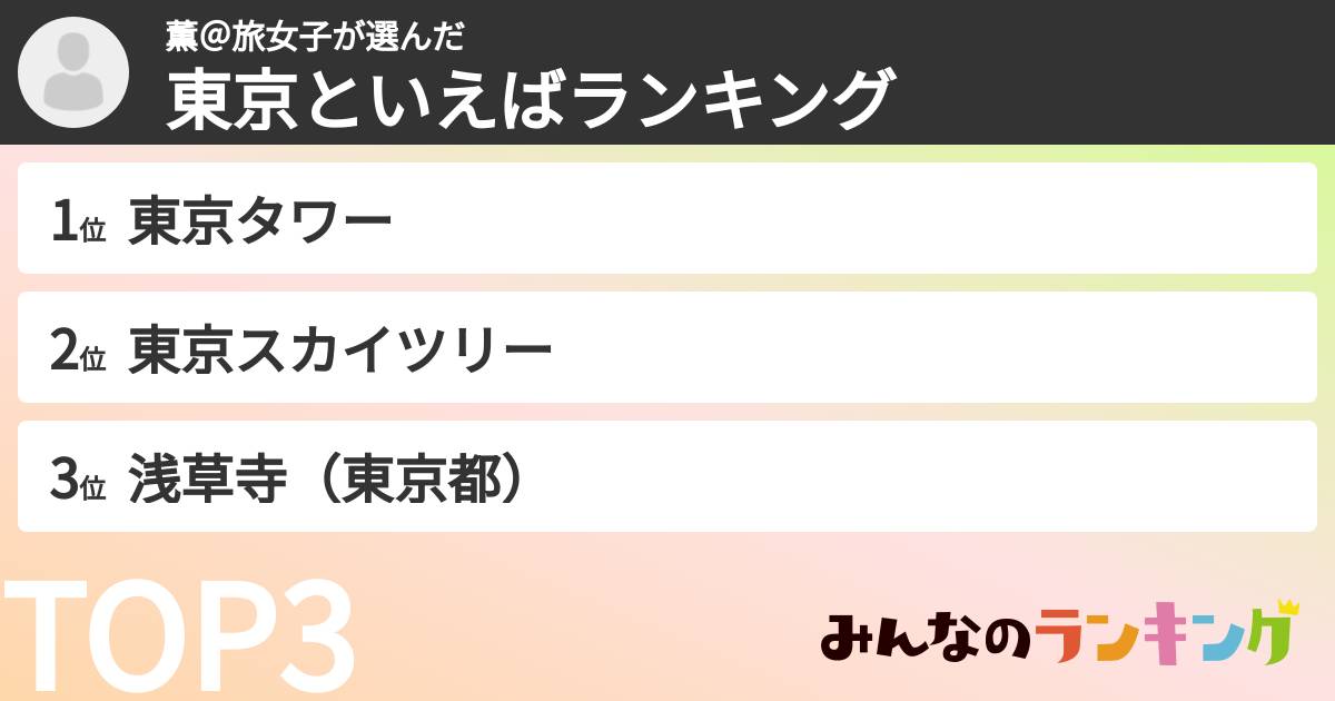 薫＠旅女子さんの「東京といえばランキング」