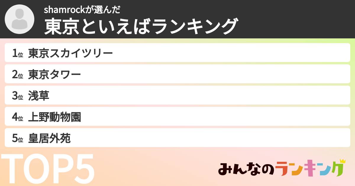 shamrockさんの「東京といえばランキング」