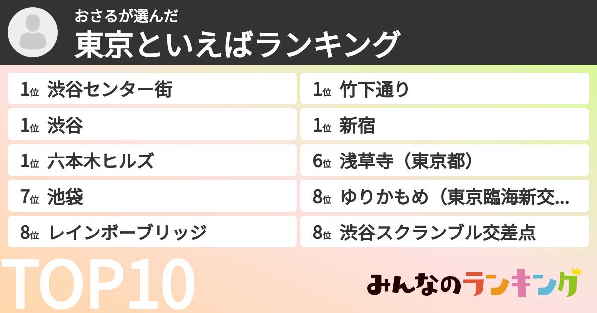 おさるさんの「東京といえばランキング」