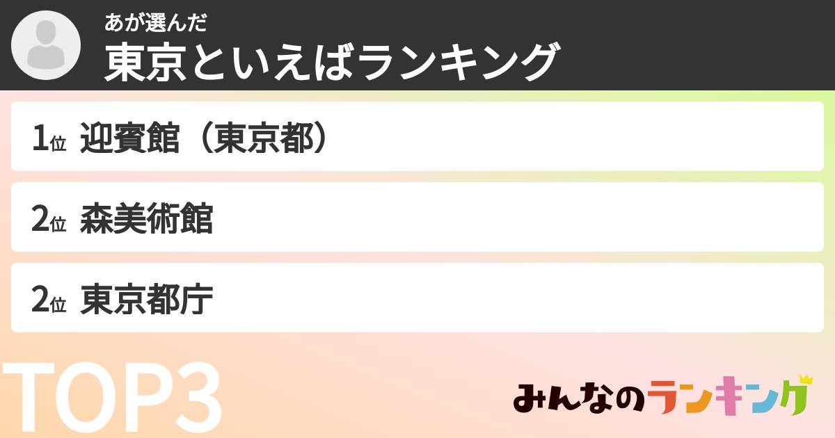 あさんの「東京といえばランキング」