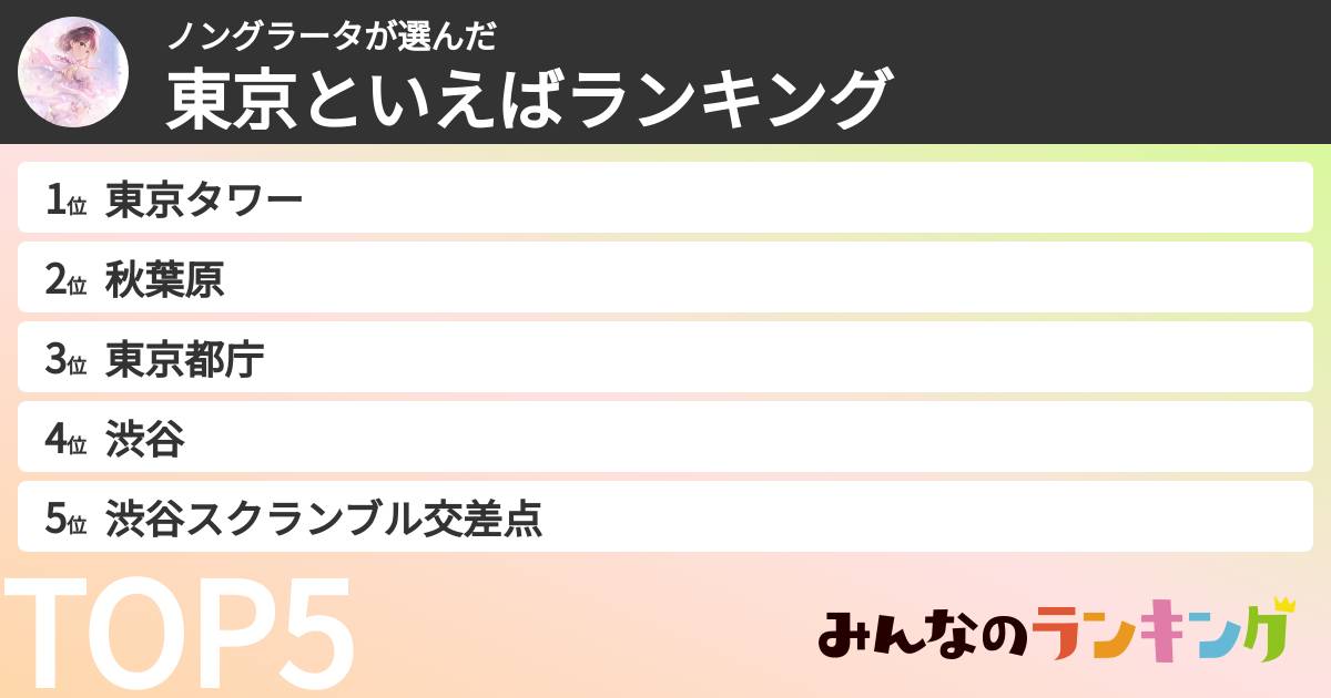 ノングラータさんの「東京といえばランキング」