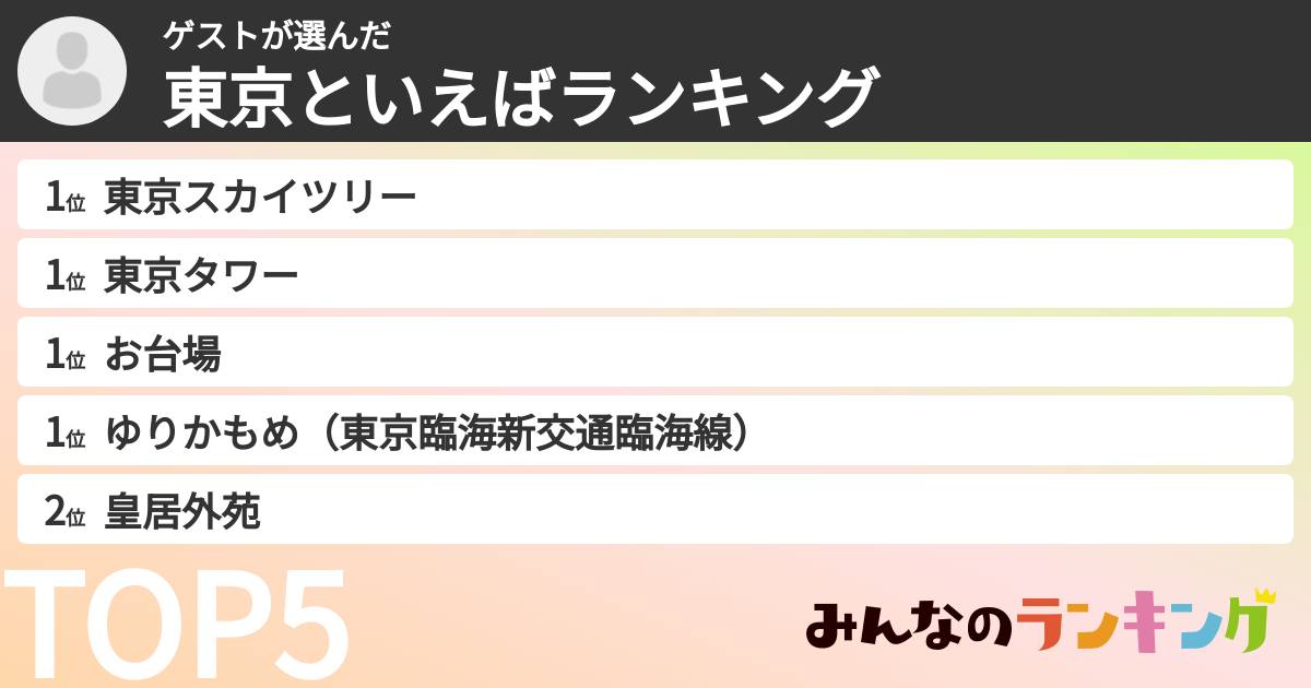 ゲストさんの「東京といえばランキング」