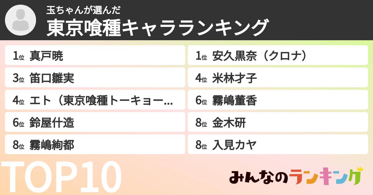 玉ちゃんさんの「東京喰種キャラランキング」