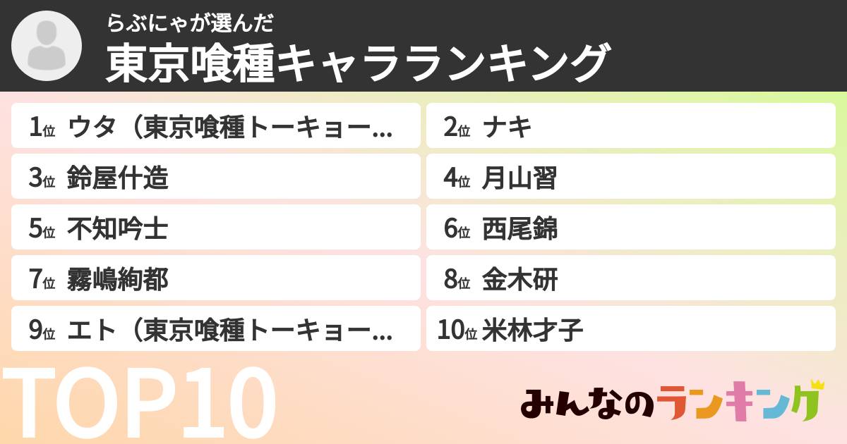 らぶにゃさんの「東京喰種キャラランキング」